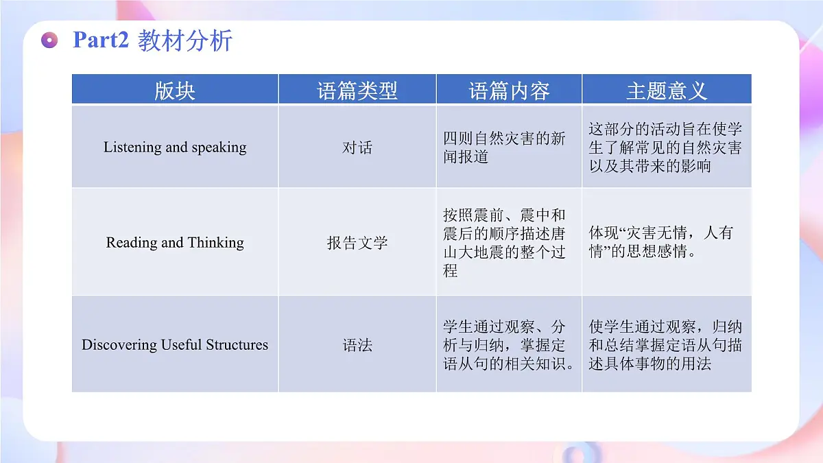 Unit 4 Natural Disasters （单元解读课件）-2025-2026学年高中英语必修第一册（人教版2019）第7页