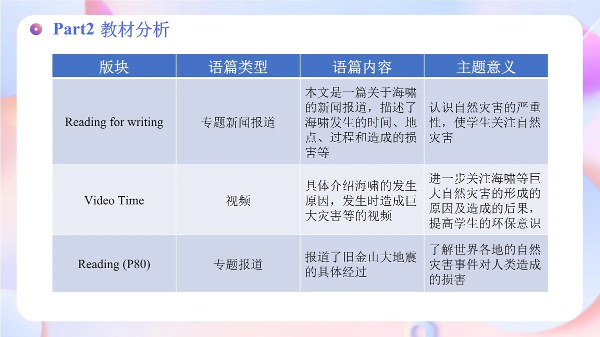 Unit 4 Natural Disasters （单元解读课件）-2025-2026学年高中英语必修第一册（人教版2019）第8页