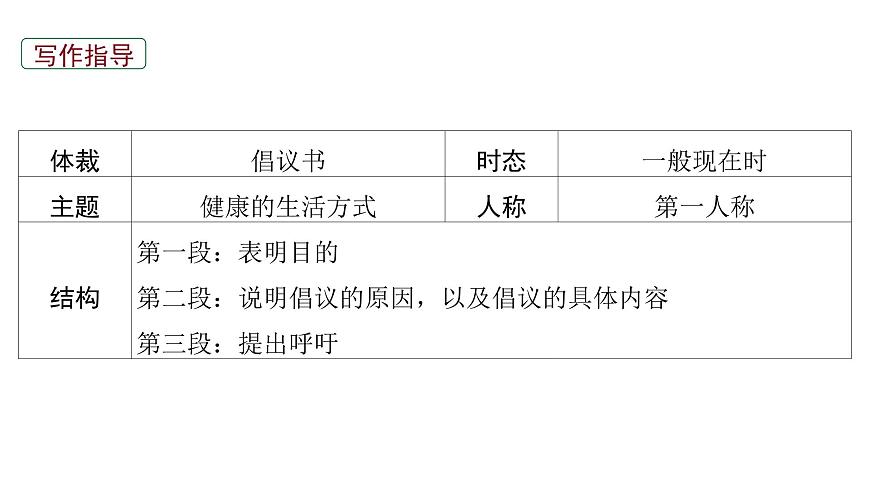 2026届高考英语一轮专题复习：高分写作应用文之倡议书 课件第6页