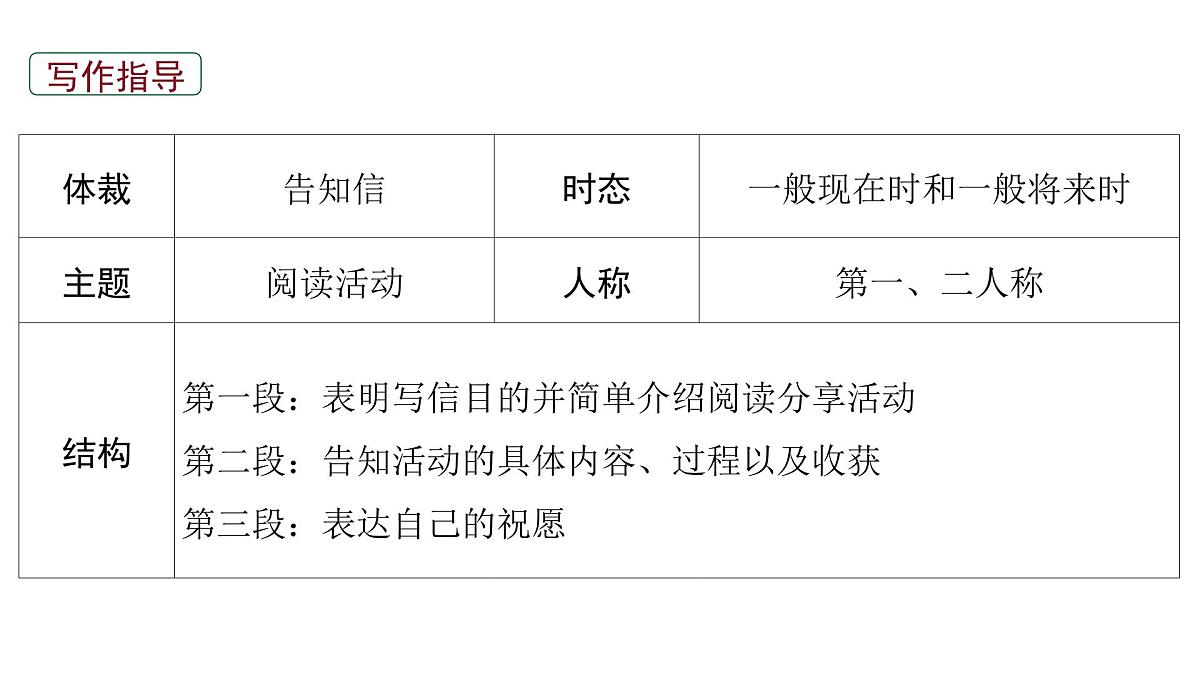 2026届高考英语一轮专题复习：高分写作应用文之告知信 课件第5页