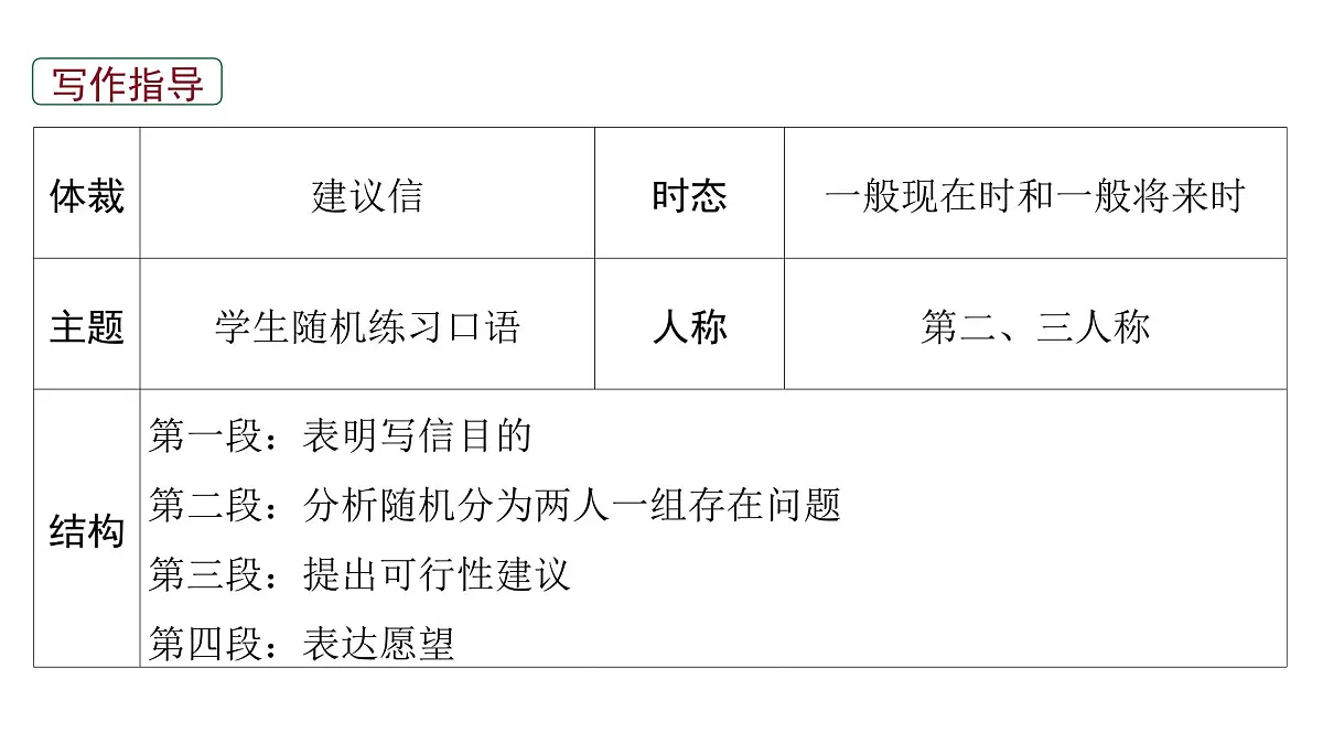 2026届高考英语一轮专题复习：高分写作应用文之建议信 课件第6页