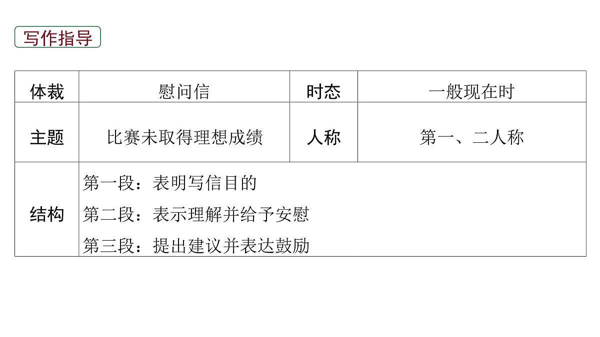 2026届高考英语一轮专题复习：高分写作应用文之慰问信 课件第5页