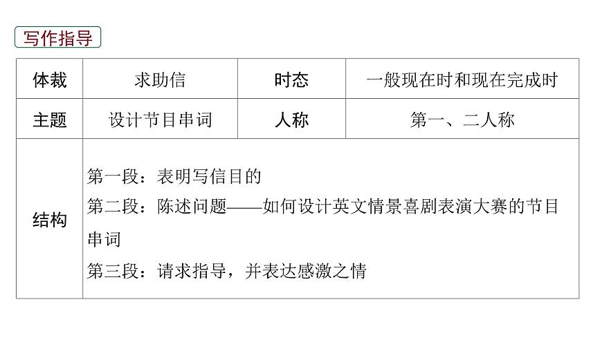 2026届高考英语一轮专题复习：高分写作应用文之求助信 课件第5页