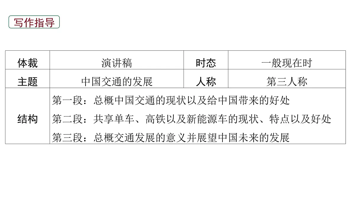 2026届高考英语一轮专题复习：高分写作应用文之演讲稿 课件第6页