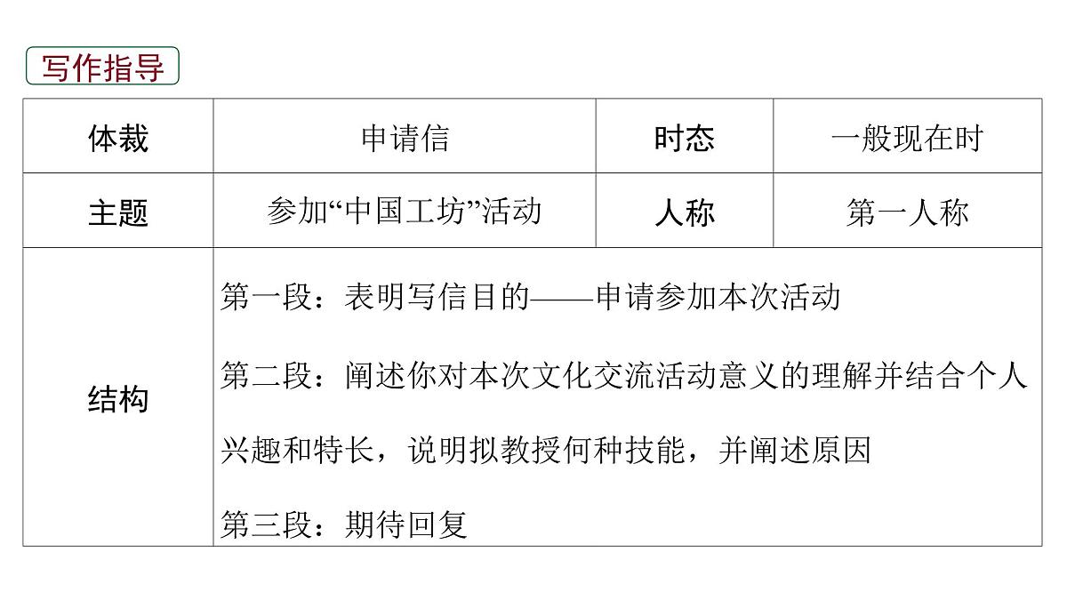 2026届高考英语一轮专题复习：高分写作应用文之申请信 课件第5页