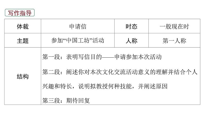 2026届高考英语一轮专题复习：高分写作应用文之申请信 课件第5页