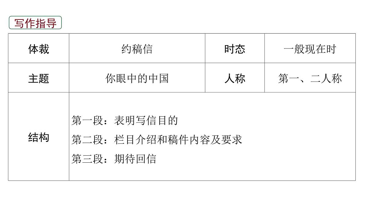 2026届高考英语一轮专题复习：高分写作应用文之约稿信 课件第6页