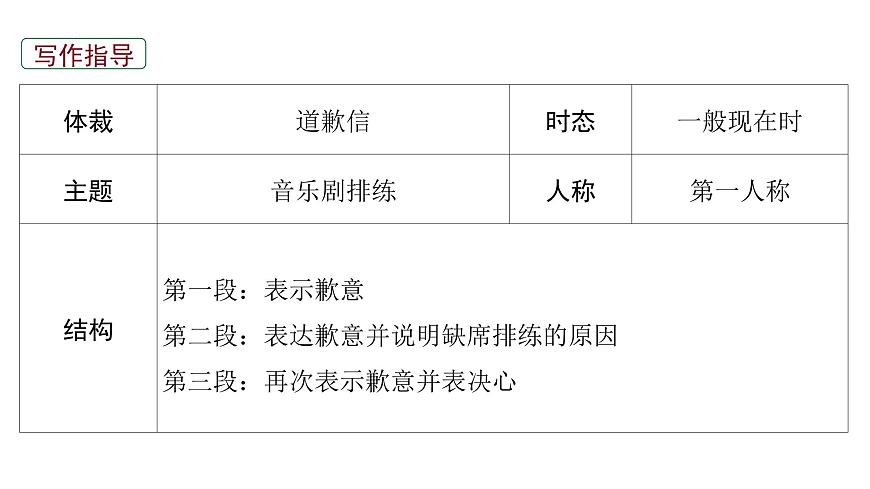 2026届高考英语一轮专题复习：高分写作应用文之道歉信 课件第5页