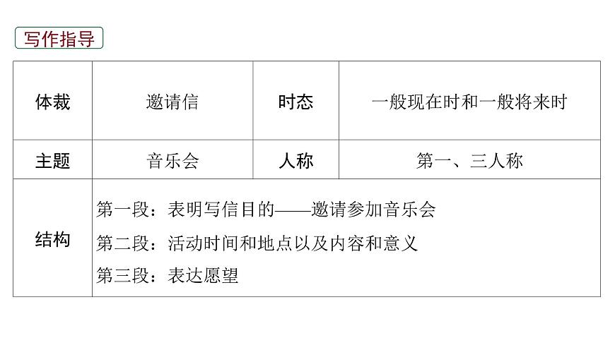 2026届高考英语一轮专题复习：高分写作应用文之邀请信 课件第5页