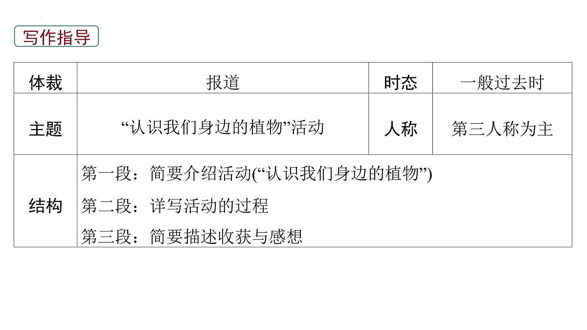 2026届高考英语一轮专题复习：高分写作应用文之新闻报道课件第5页