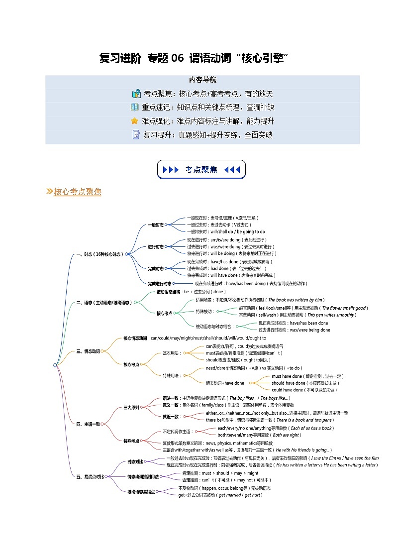 【01-暑假复习】专题06 谓语动词“核心引擎”（教师版）-2025年新高二英语暑假衔接讲练 (人教版)第1页