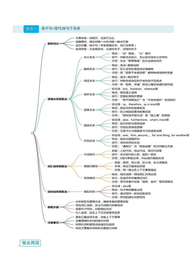 【03-技能强化】专题02 七选五“衔接词破题法”：指代关系网（学生版） -2025年新高二英语暑假衔接讲练 (人教版)第2页