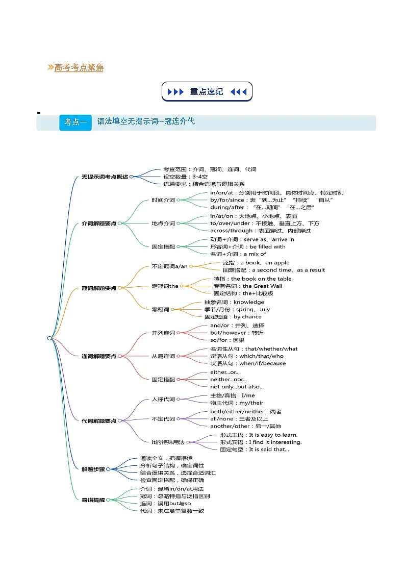 【03-技能强化】专题04 语法填空“秒杀口诀”：冠连介代高频考点（教师版）-2025年新高二英语暑假衔接讲练 (人教版)第2页
