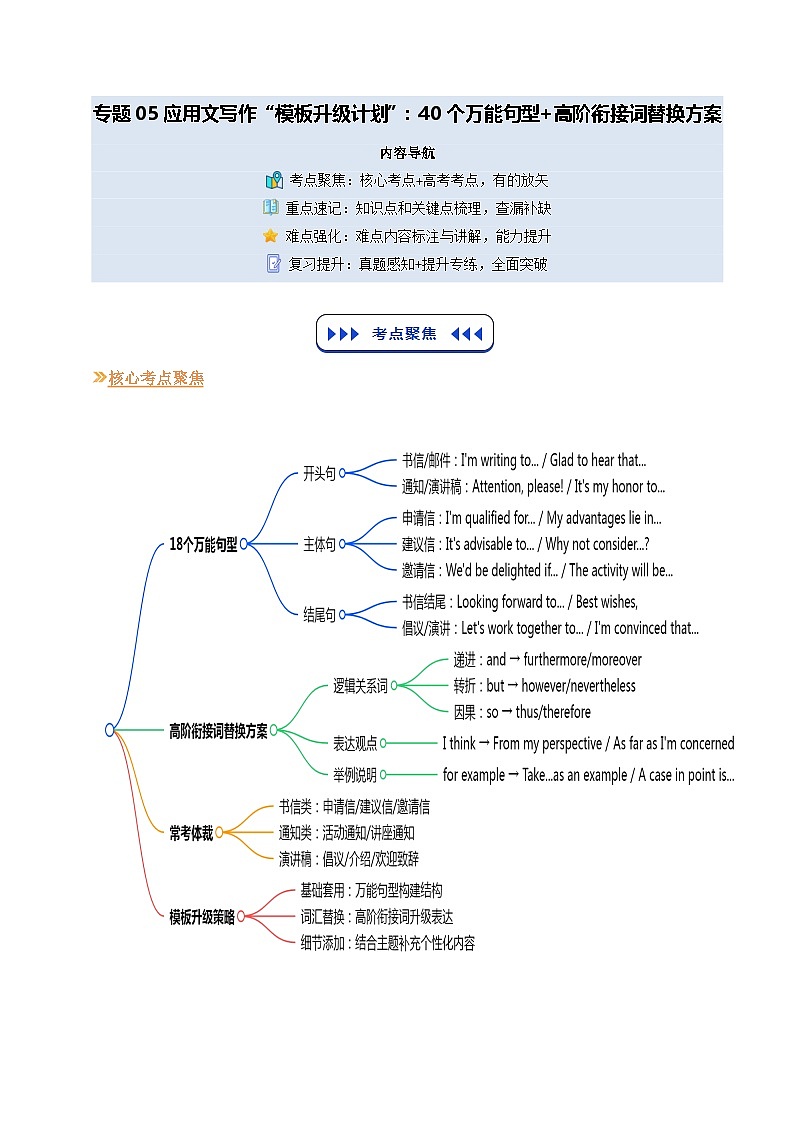 【03-技能强化】专题05 应用文写作“模板升级计划”（教师版）-2025年新高二英语暑假衔接讲练 (人教版)第1页