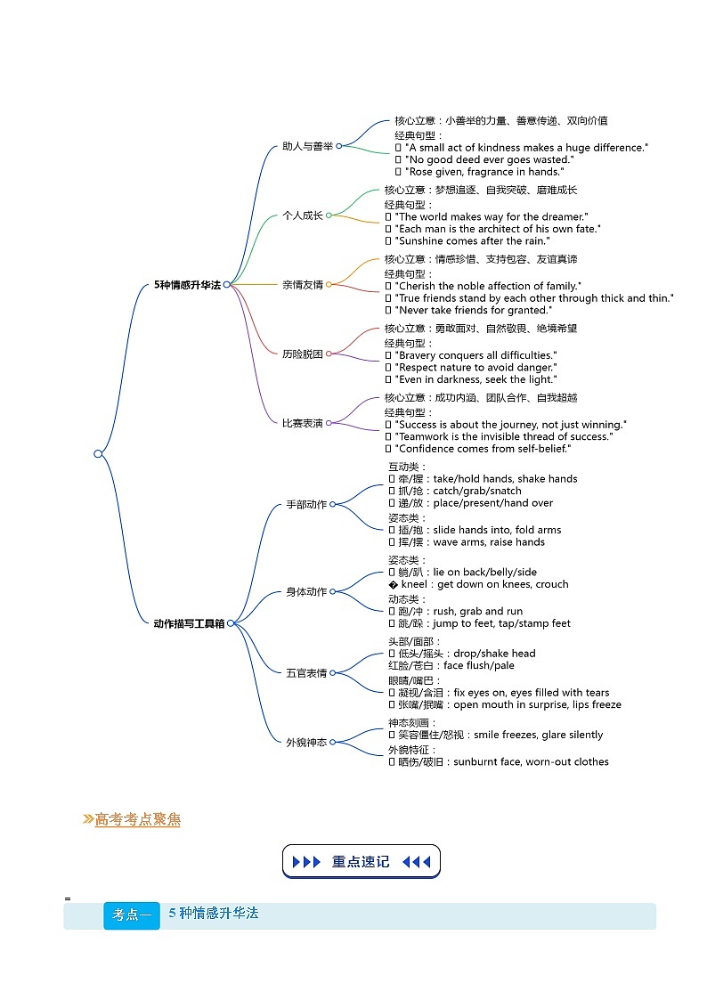 【03-技能强化】专题06 读后续写“神结尾公式”（学生版） -2025年新高二英语暑假衔接讲练 (人教版)第2页