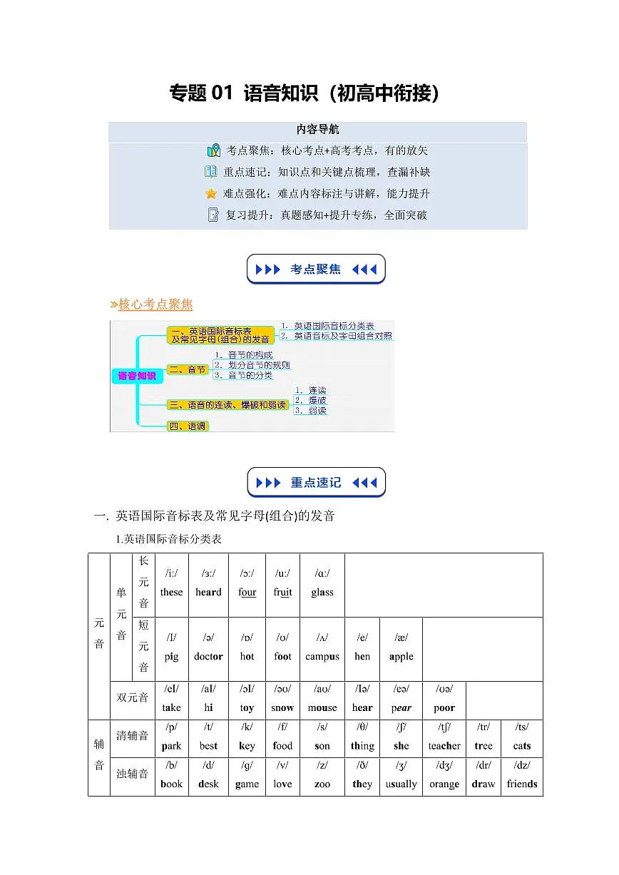 专题01 语音知识(初高中衔接)(原卷版)第1页