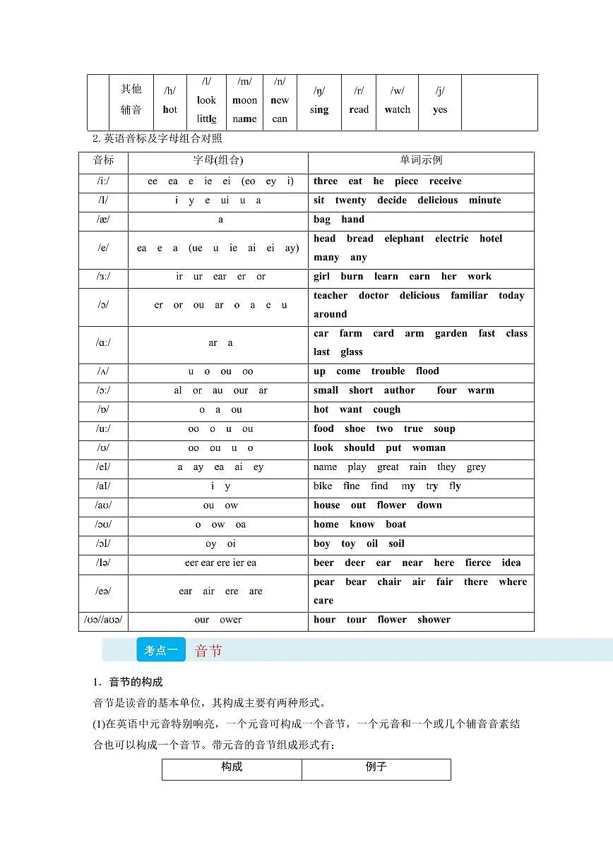 专题01 语音知识(初高中衔接)(原卷版)第2页