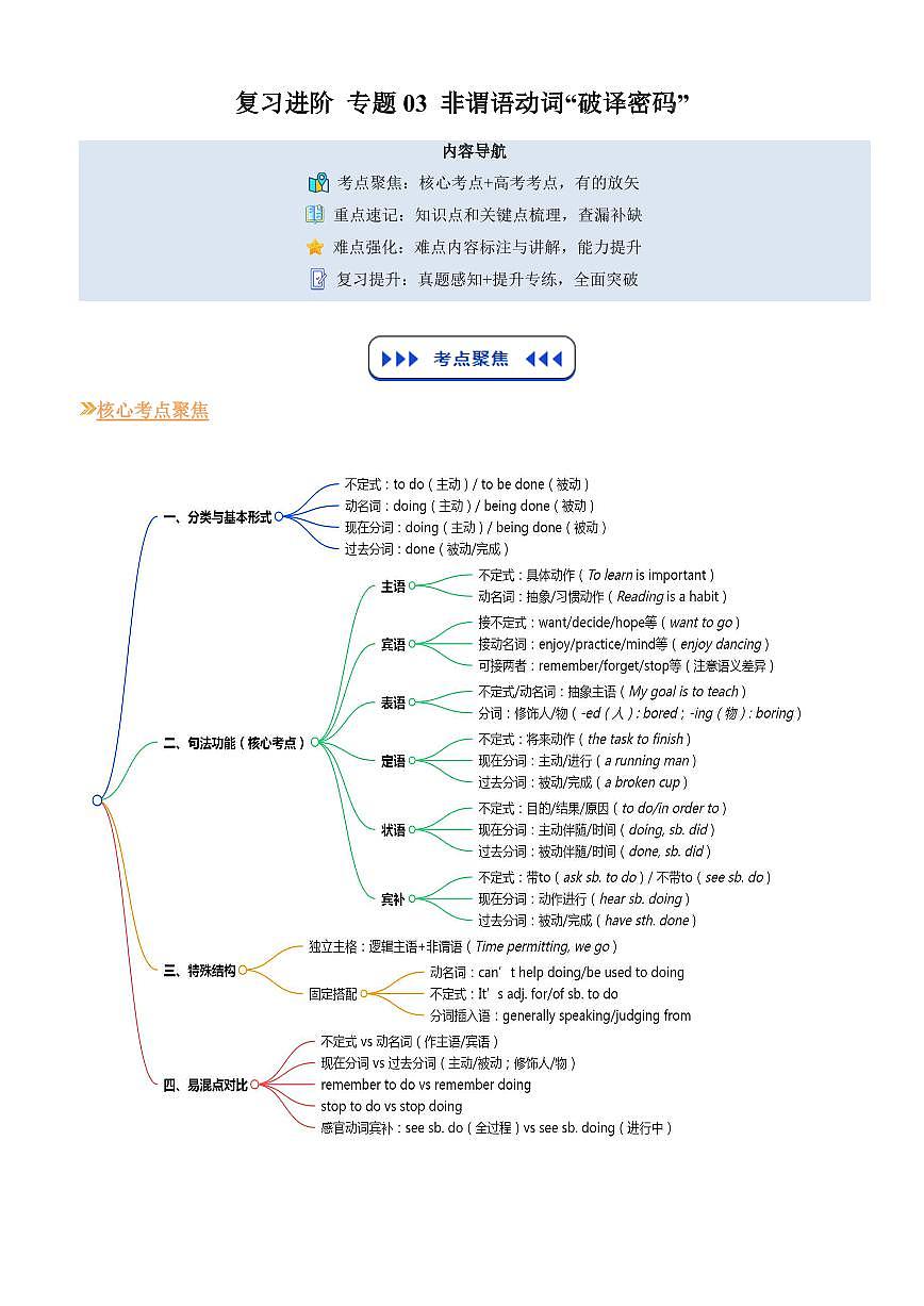 (复习进阶)专题03 非谓语动词“破译密码”(原卷版)第1页