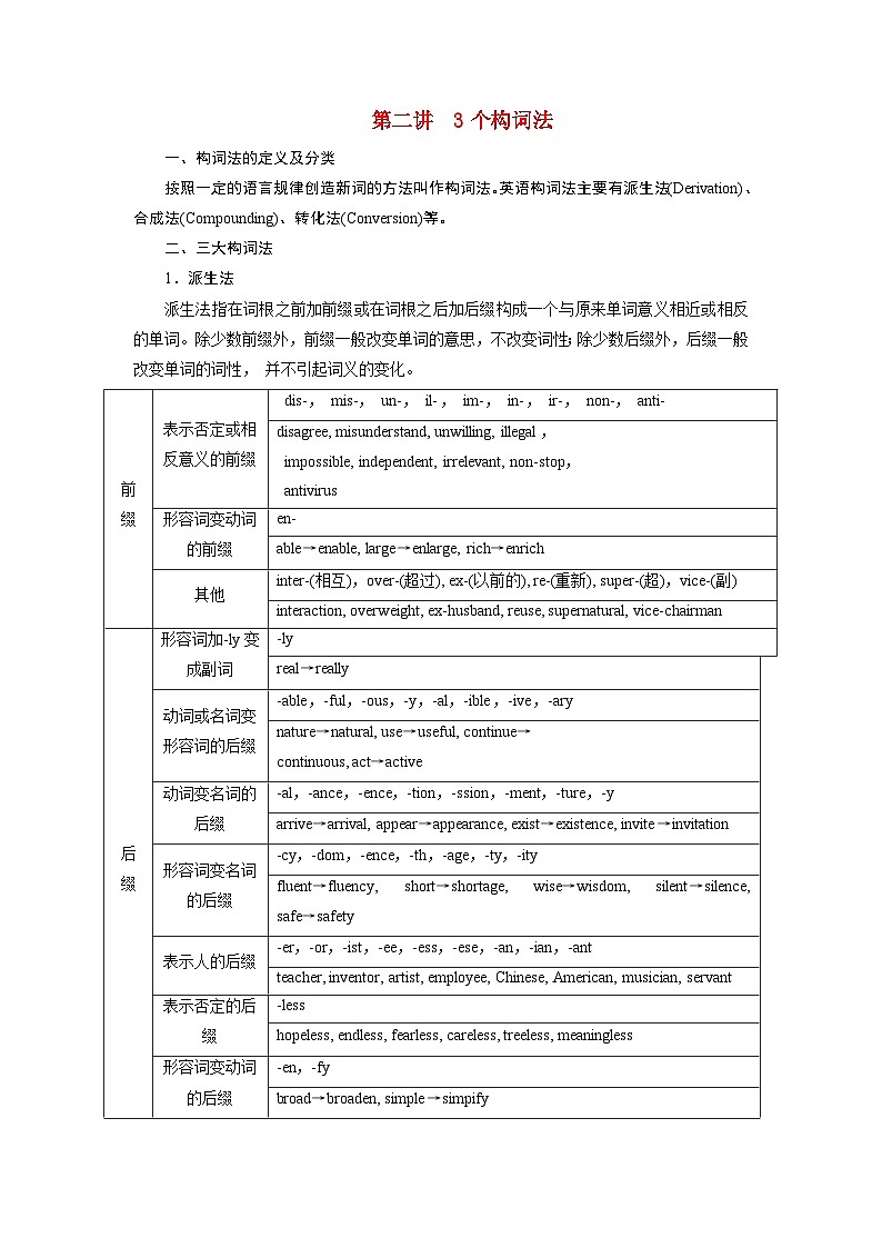2026版高考英语一轮总复习专题突破训练题专题一语法基础必备第二讲3个构词法第1页