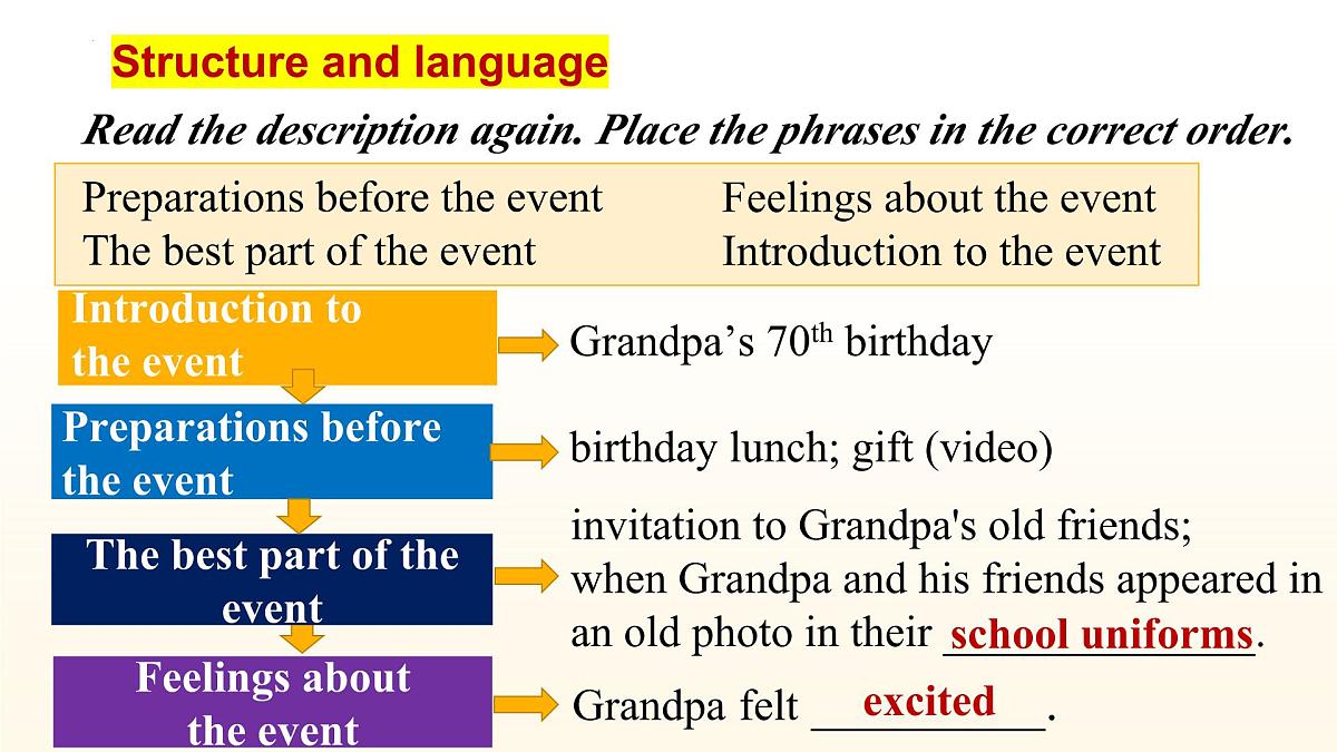 Unit 3 Period3 Writing Workshop&Viewing Workshop&Reading Club 1-2（教学课件）-2025-2026学年高中英语必修第一册（北师大版2019）第8页