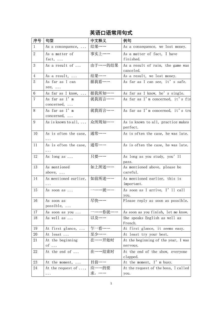 高中英语2026届高考口语常用句式（共100个）第1页