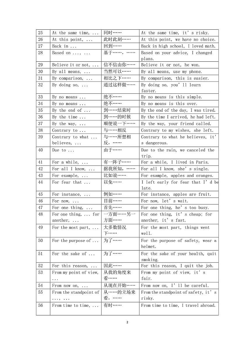 高中英语2026届高考口语常用句式（共100个）第2页