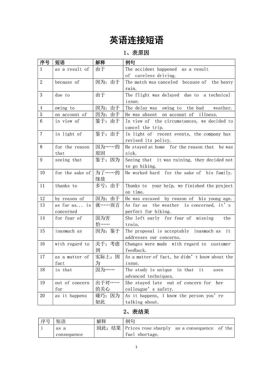 高中英语2026届高考连接短语（共七类140个）第1页