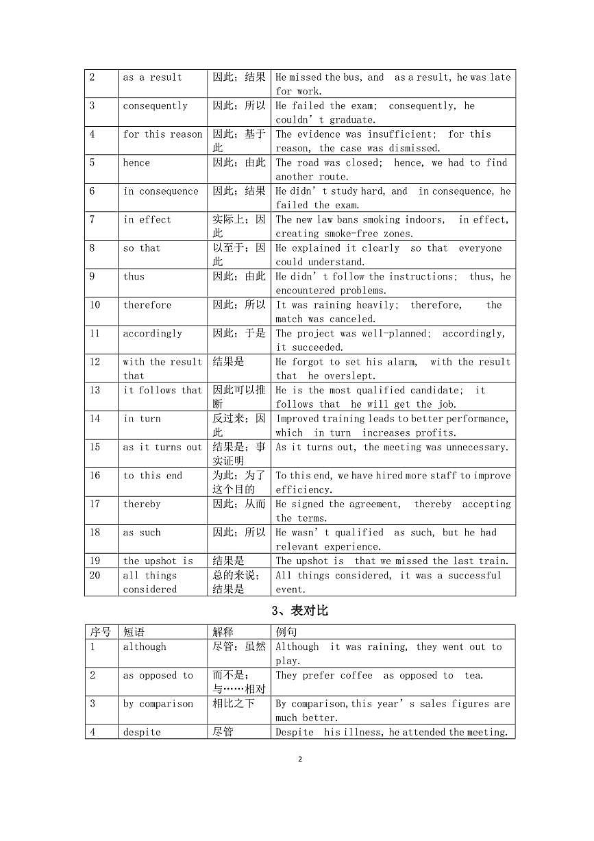 高中英语2026届高考连接短语（共七类140个）第2页