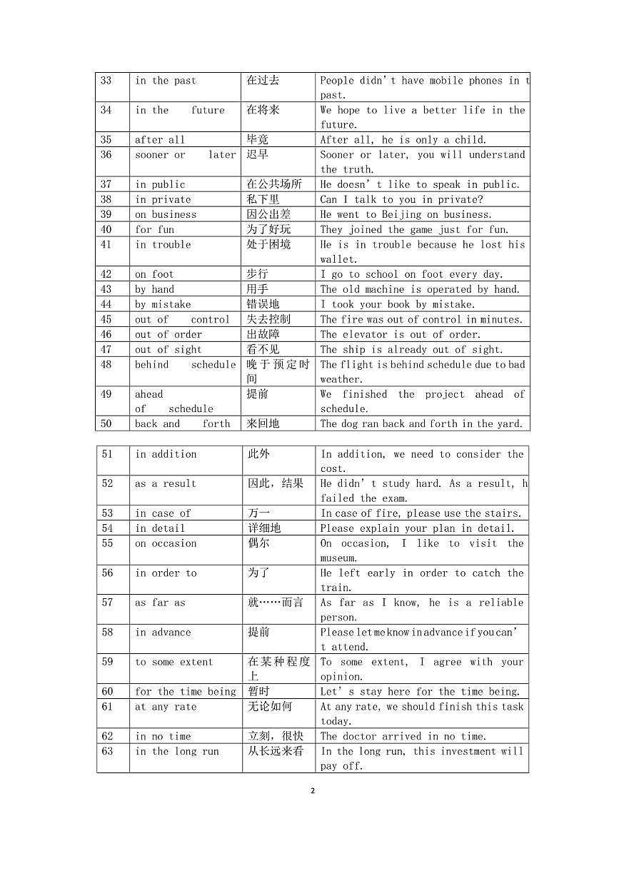 高中英语2026届高考常用副词短语（共150个）第2页
