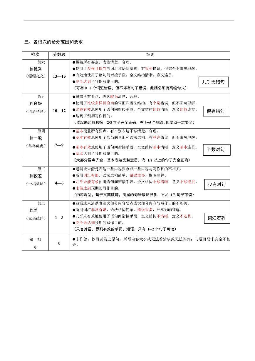 2024-2025学年度第二学期期末高二英语写作评分标准第2页