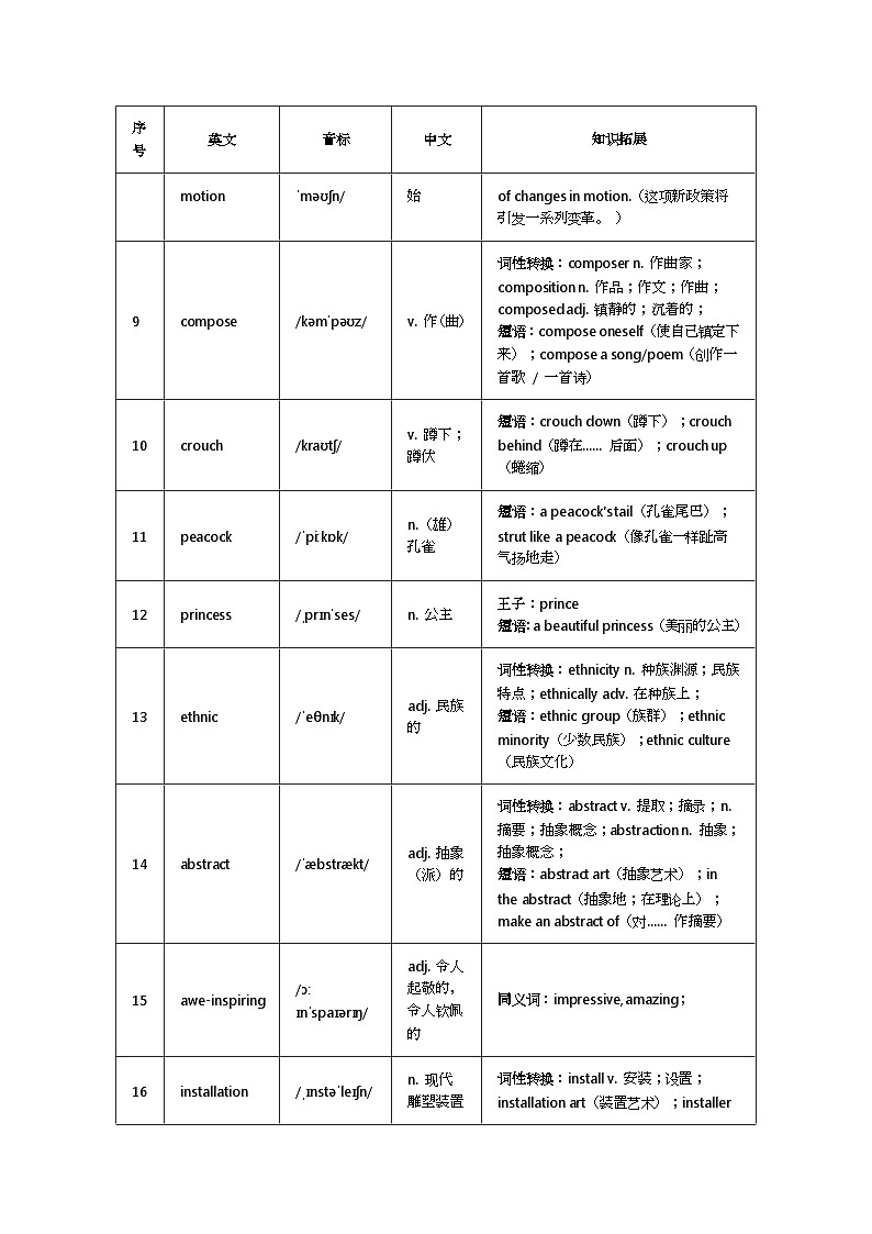 外研版 选必一 Unit 4 知识清单学案第2页