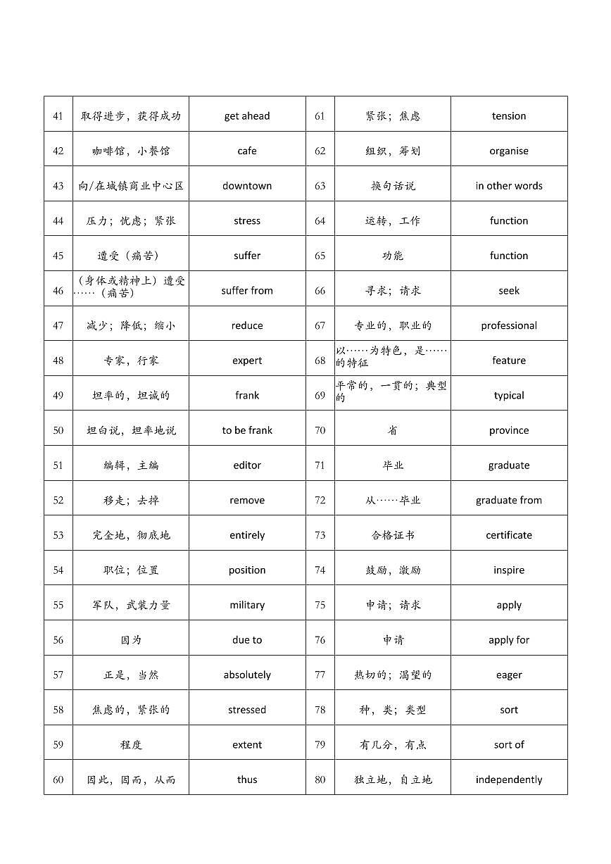 北师大必修第一册词汇背诵单第2页