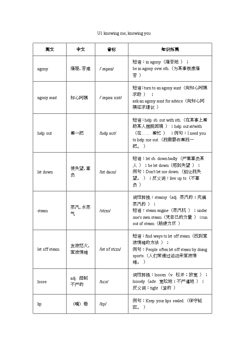 外研版高中英语选择性必修第一册Unit 1 Knowing me, Knowing you 单词知识梳理  清单第1页