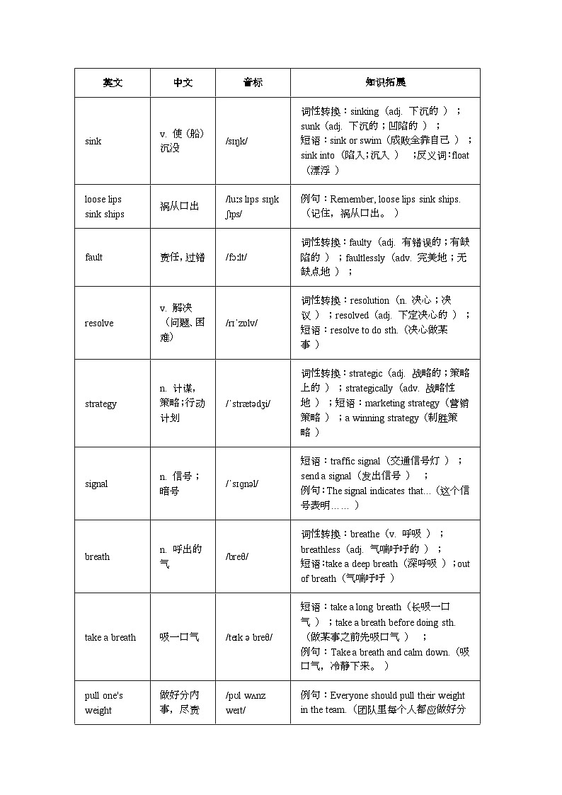 外研版高中英语选择性必修第一册Unit 1 Knowing me, Knowing you 单词知识梳理  清单第2页