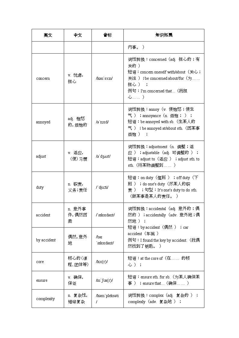 外研版高中英语选择性必修第一册Unit 1 Knowing me, Knowing you 单词知识梳理  清单第3页