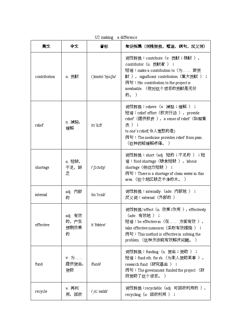 外研版高中英语选择性必修第一册Unit 2 Making a difference 单元单词知识梳理 清单第1页