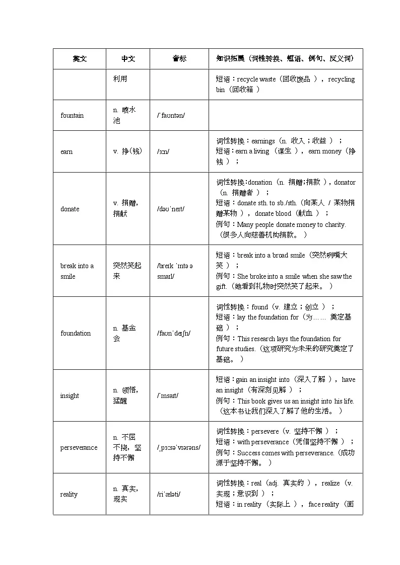 外研版高中英语选择性必修第一册Unit 2 Making a difference 单元单词知识梳理 清单第2页