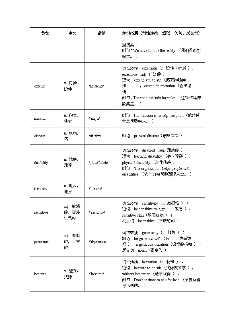 外研版高中英语选择性必修第一册Unit 2 Making a difference 单元单词知识梳理 清单第3页