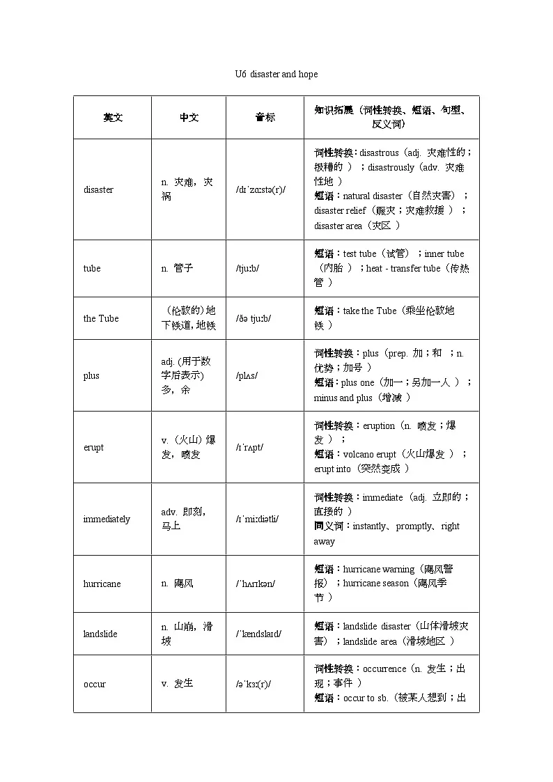 外研版高中英语选择性必修第一册Unit 6 Disaster and Hope 单元单词知识梳理第1页