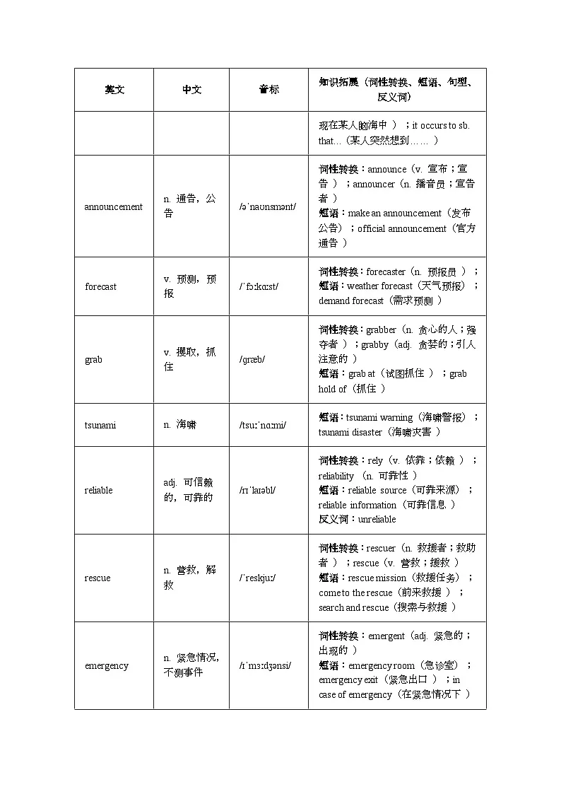 外研版高中英语选择性必修第一册Unit 6 Disaster and Hope 单元单词知识梳理第2页