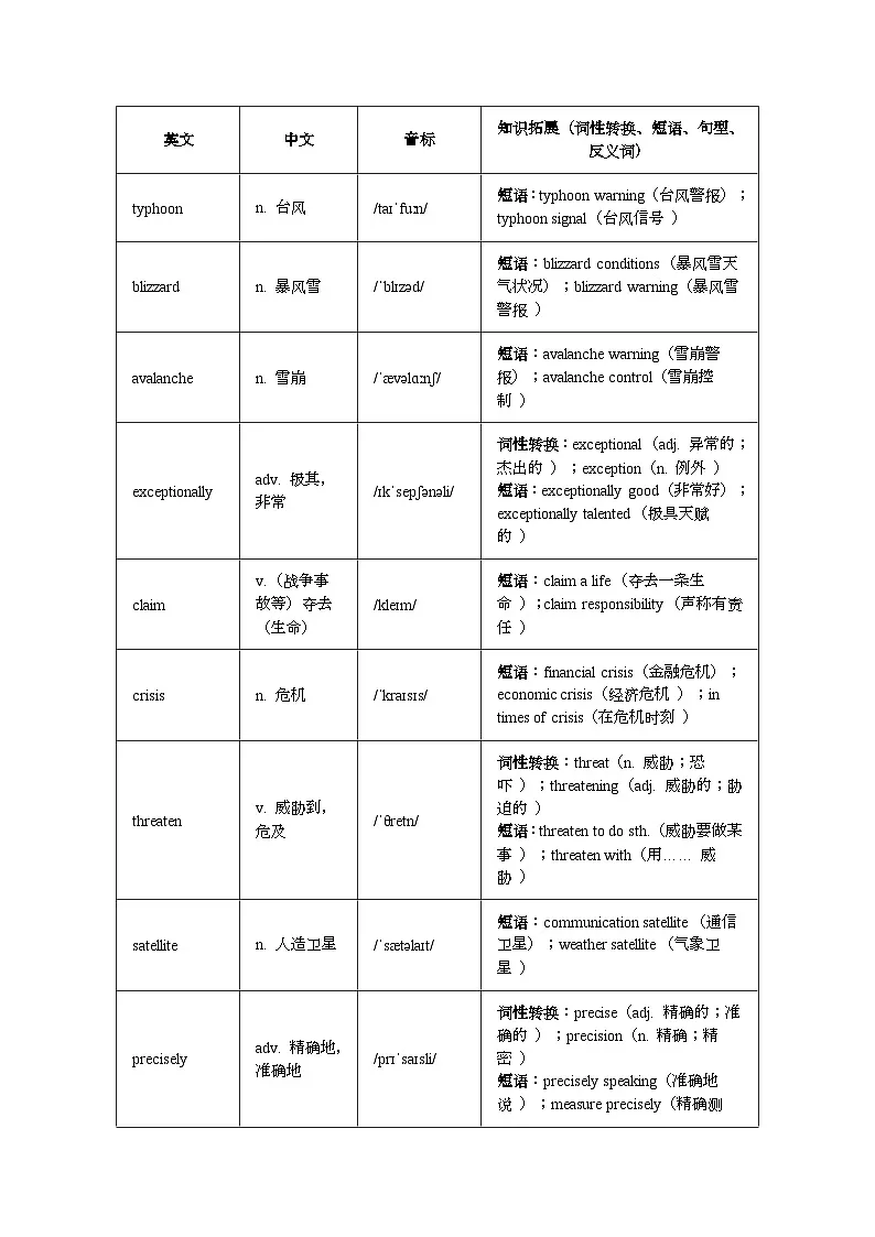 外研版高中英语选择性必修第一册Unit 6 Disaster and Hope 单元单词知识梳理第3页