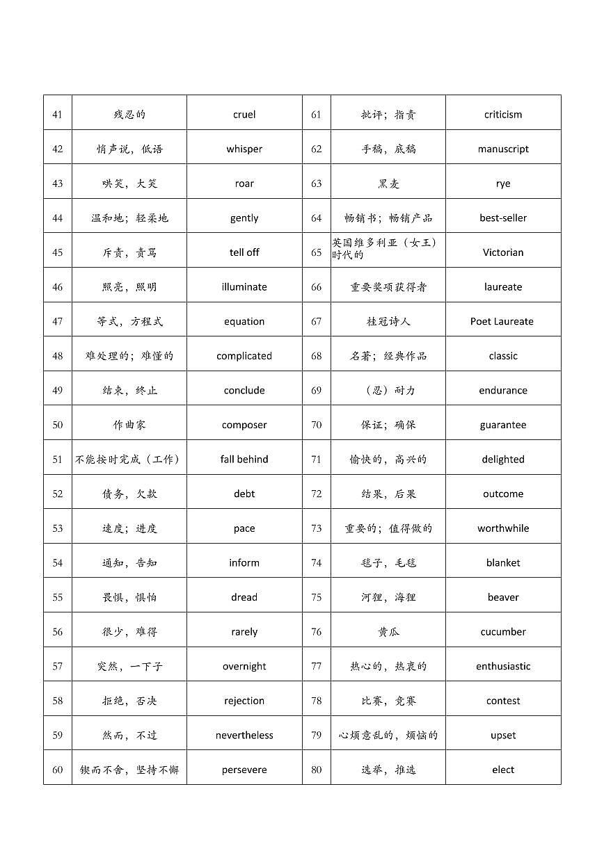 外研选择性必修第一册Unit1～Unit6词汇背诵单第2页