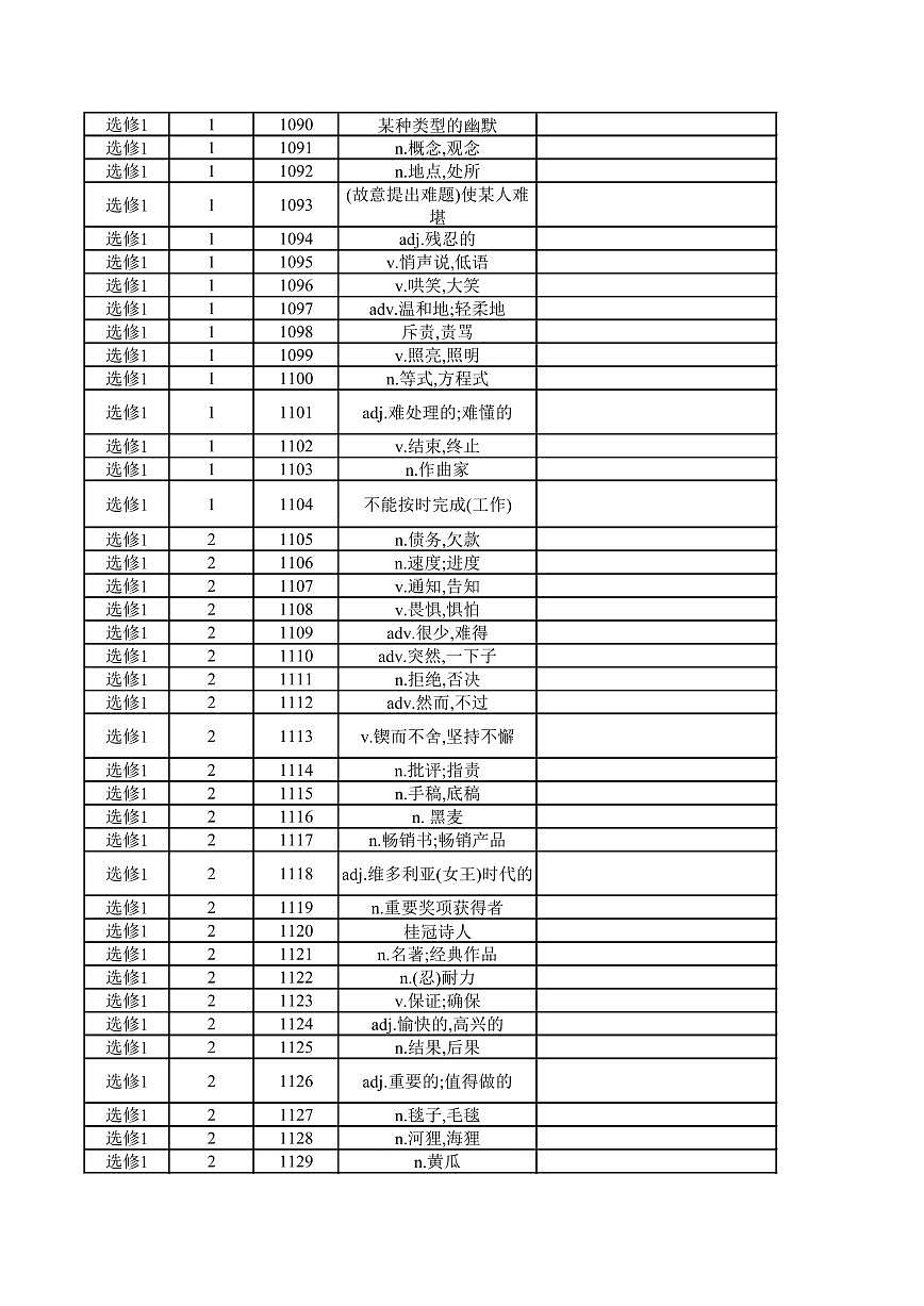 外研版高中英语选择性必修第一册（汉译英）练习第2页
