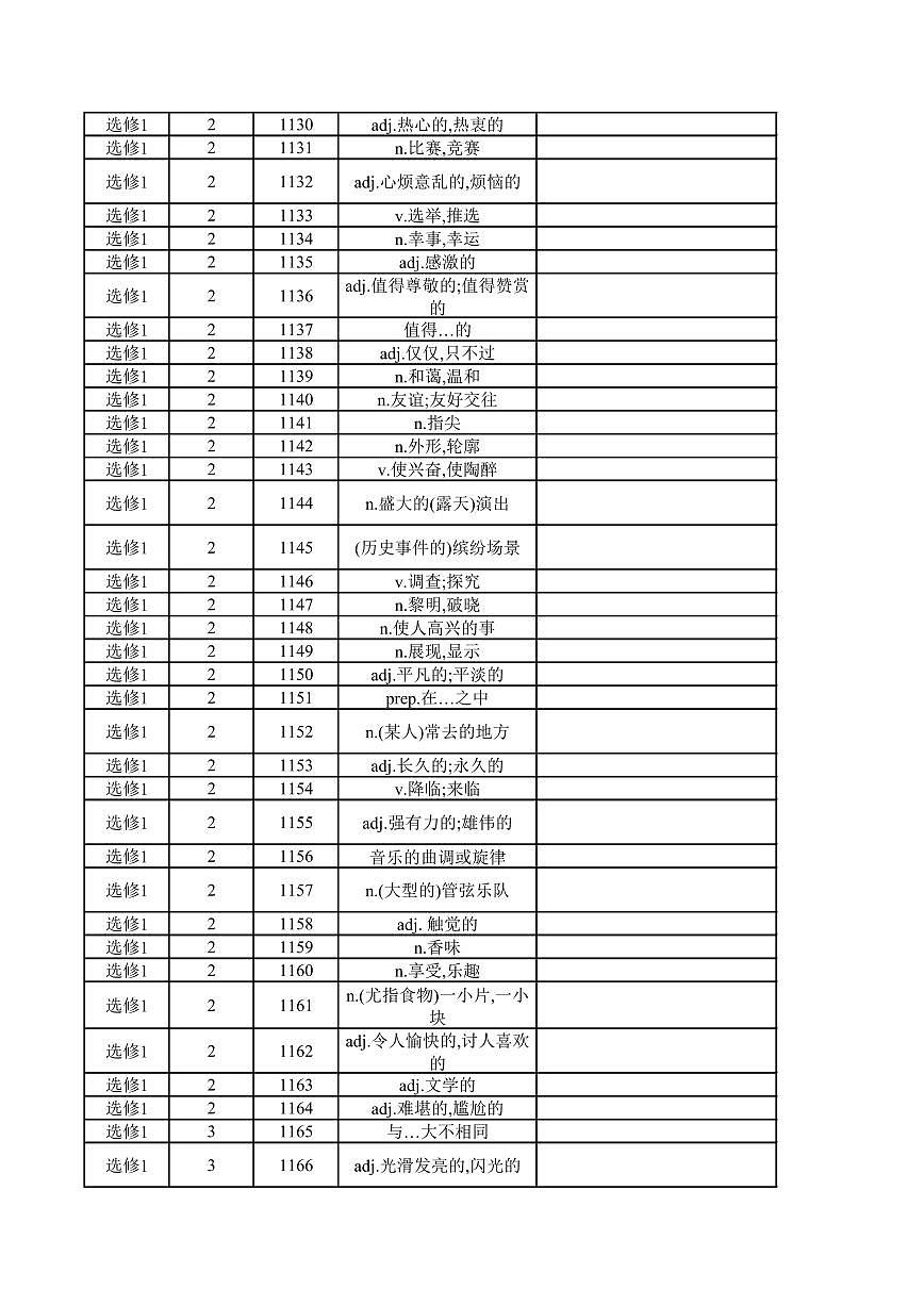 外研版高中英语选择性必修第一册（汉译英）练习第3页