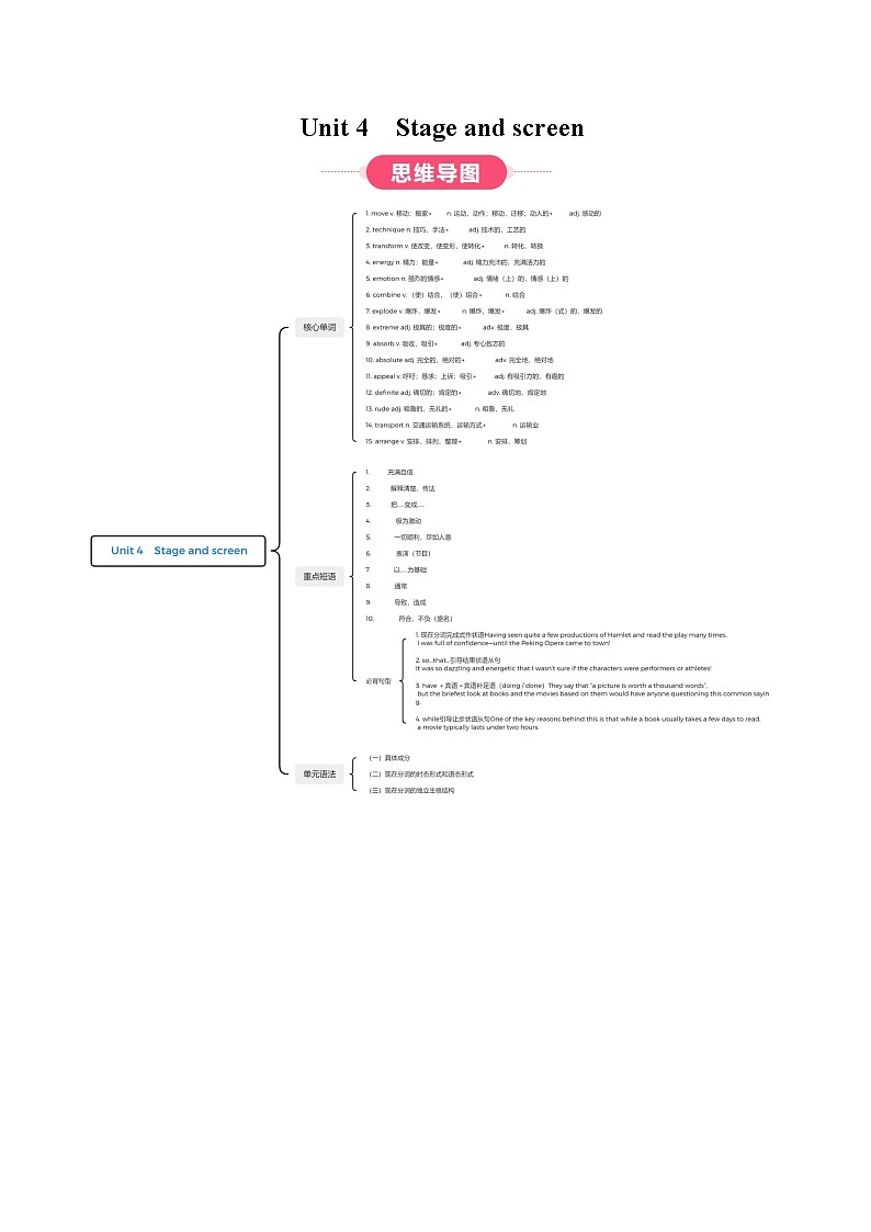 外研版高中英语必修第二册Unit 4 Stage and screen（知识清单）（挖空版）第1页