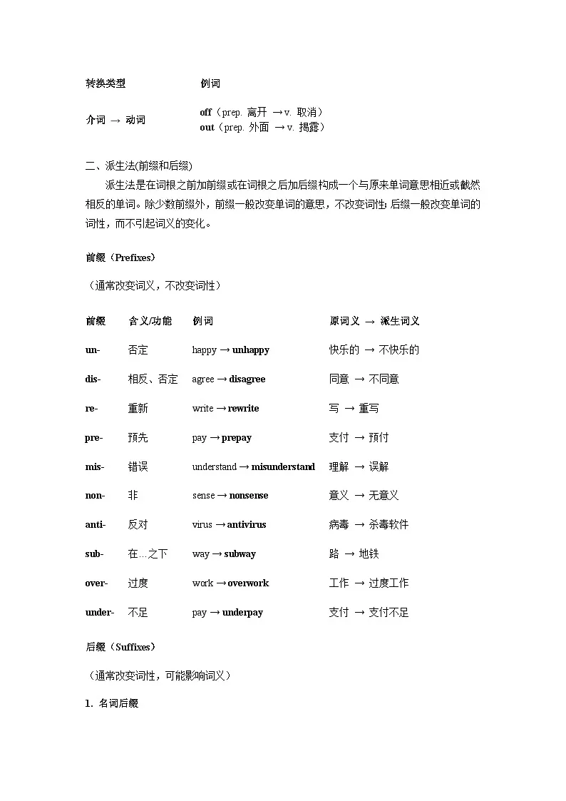 外研版高中英语必修第一册Unit2 Exploring English 构词法（语法专项练习）教师版第2页