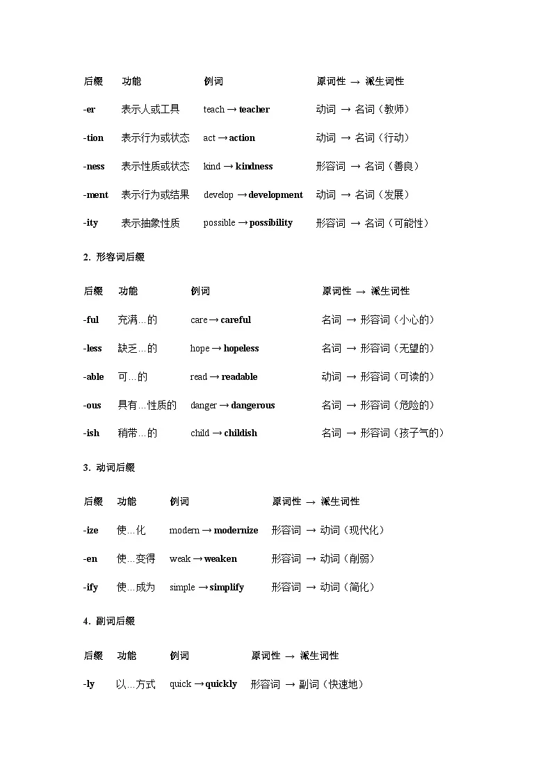 外研版高中英语必修第一册Unit2 Exploring English 构词法（语法专项练习）教师版第3页
