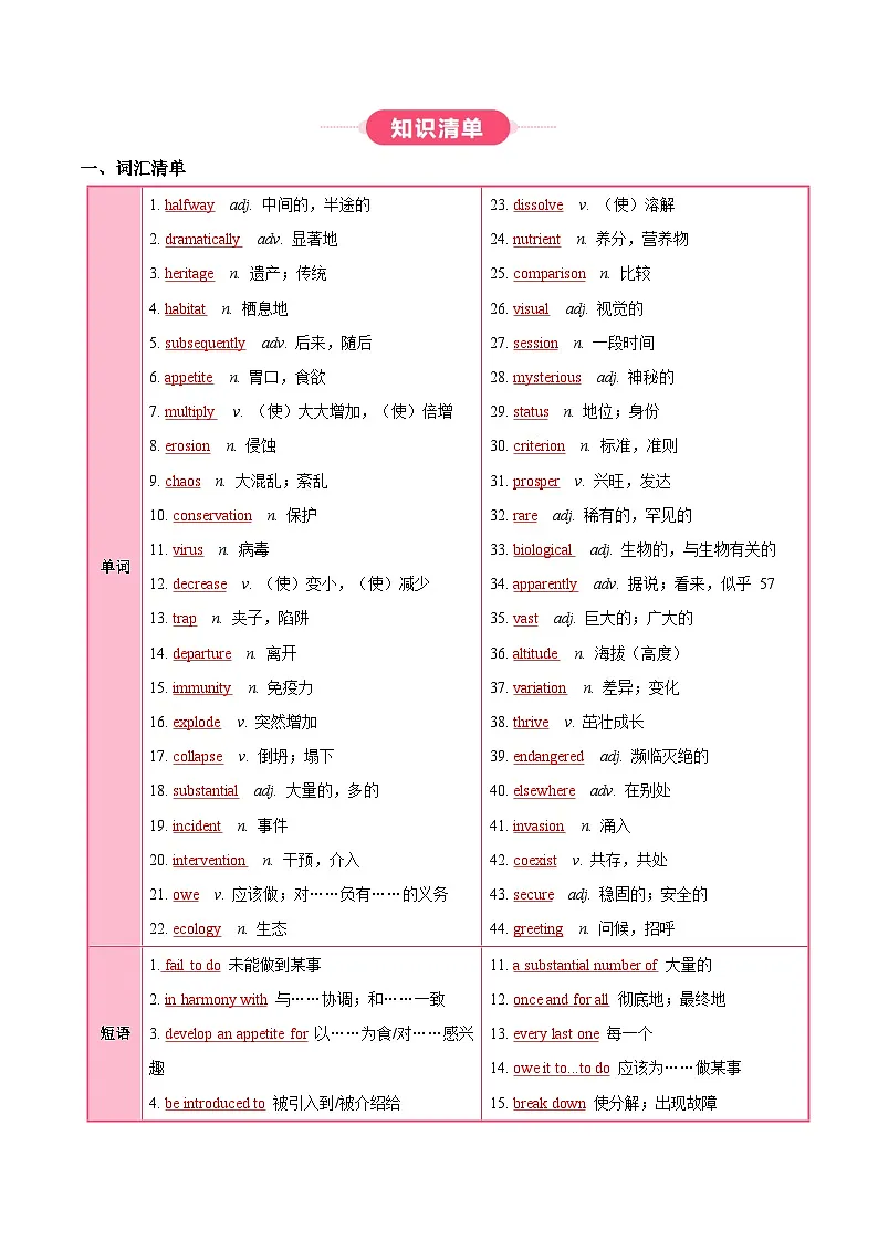外研版高中英语选择性必修第二册Unit 5 A delicate world（知识清单）（答案版）第2页