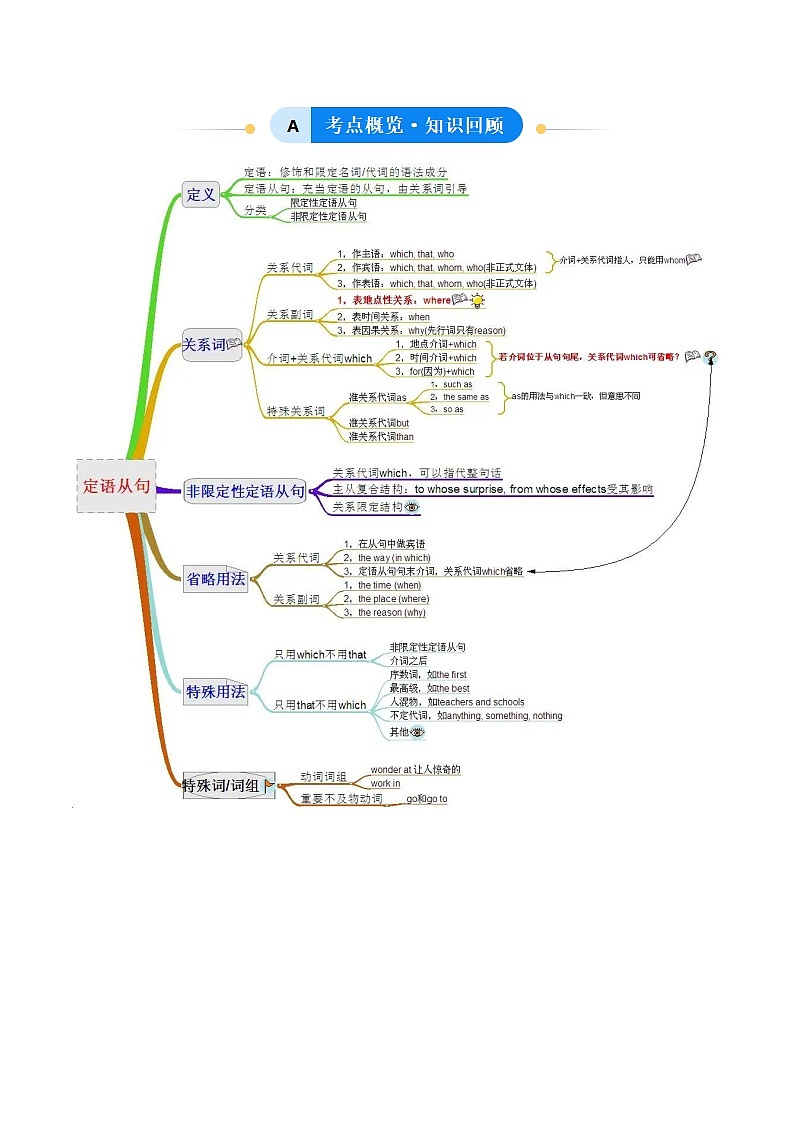 外研版高中英语选择性必修第一册Unit 1 Laugh out loud 定语从句（单元核心语法精练）（学生版）第2页