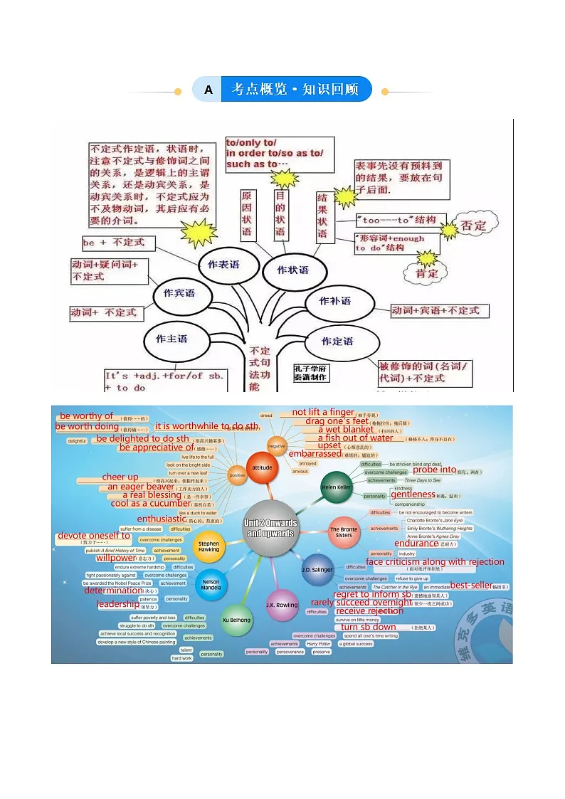 外研版高中英语选择性必修第一册Unit 2 Onwards and upwards 动词不定式（单元核心语法精练）（教师版）第2页